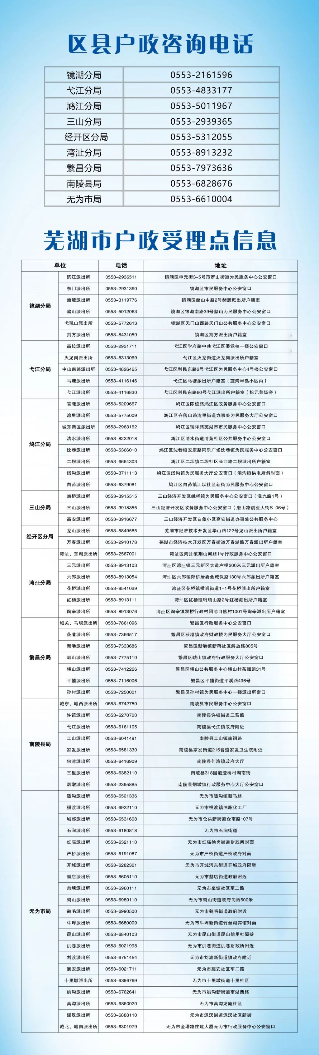 芜湖宽带查询怎么查?芜湖宽带查询价格及办理攻略 第2张 芜湖宽带查询怎么查?芜湖宽带查询价格及办理攻略 第2张