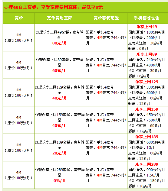 芜湖宽带查询怎么查?芜湖宽带查询价格及办理攻略 第3张 芜湖宽带查询怎么查?芜湖宽带查询价格及办理攻略 第3张