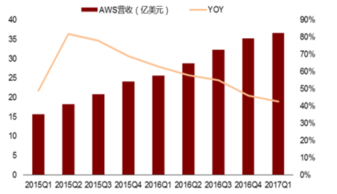 2018年中国cdn市场渗入率究竟达到多少?背后有何增长动力? 第2张 2018年中国cdn市场渗入率究竟达到多少?背后有何增长动力? 第2张