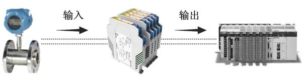 安全栅卡件故障保持数据,如何快速恢复与预防? 第1张 安全栅卡件故障保持数据,如何快速恢复与预防? 第1张