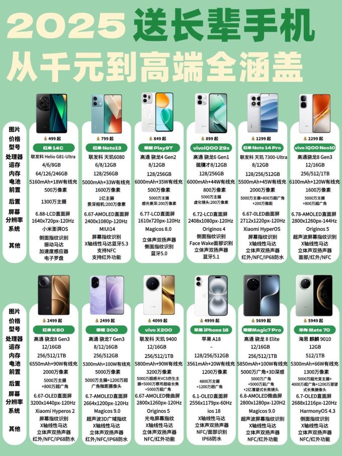 2025年有哪些值得买的高配置低价位手机? 第2张 2025年有哪些值得买的高配置低价位手机? 第2张