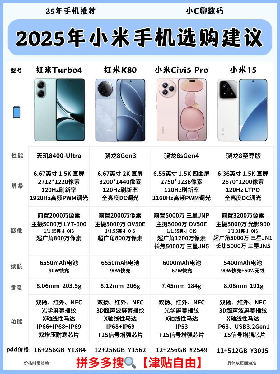 2025年有哪些值得买的高配置低价位手机? 第3张 2025年有哪些值得买的高配置低价位手机? 第3张