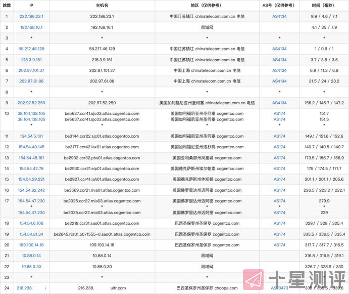 VULTR怎么样?简单测评南美洲巴西数据中心云服务器 第2张 VULTR怎么样?简单测评南美洲巴西数据中心云服务器 第2张