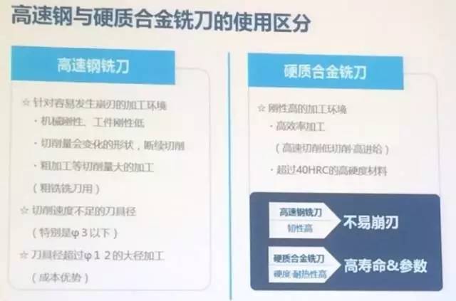刀片机配置如何选？不同预算和用途的配置方案及优缺点分析？ 第2张