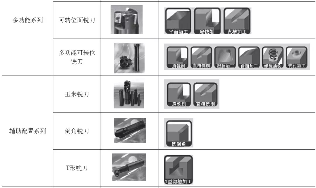 刀片机配置如何选？不同预算和用途的配置方案及优缺点分析？ 第3张