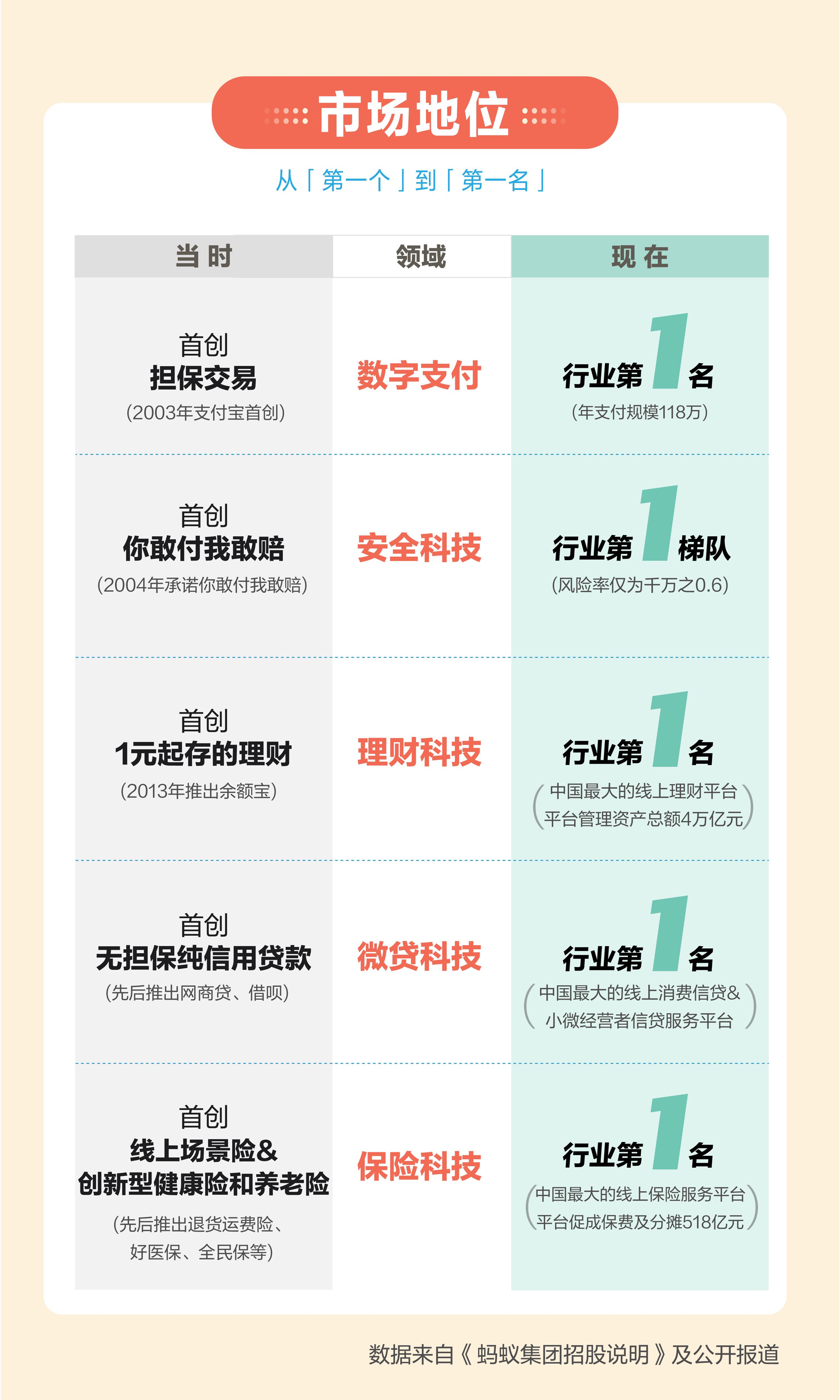 蚂蚁集团CDN服务一个月价格是多少?不同套餐如何选择? 第1张 蚂蚁集团CDN服务一个月价格是多少?不同套餐如何选择? 第1张