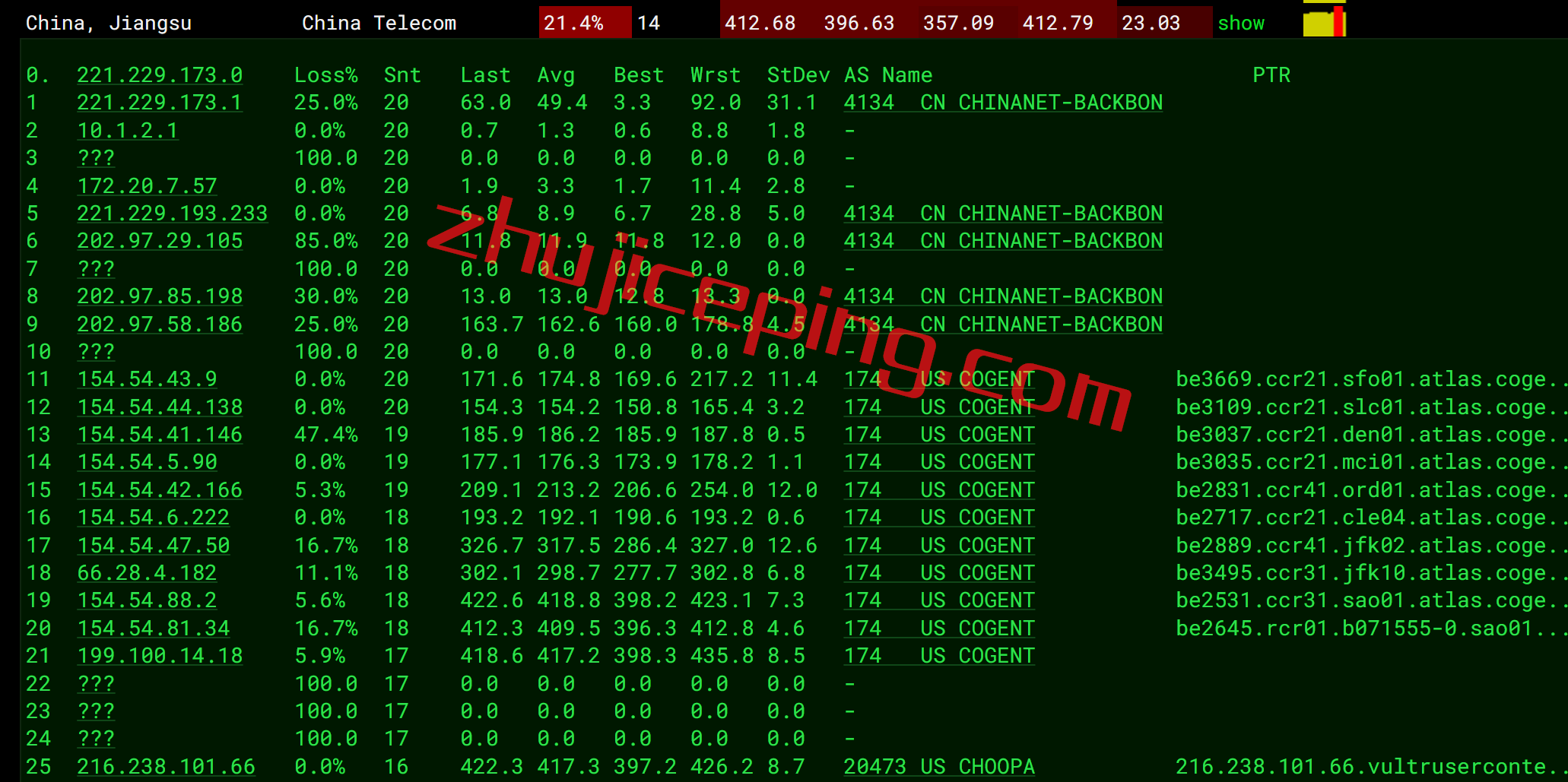 VULTR怎么样?简单测评南美洲巴西数据中心云服务器 第3张 VULTR怎么样?简单测评南美洲巴西数据中心云服务器 第3张