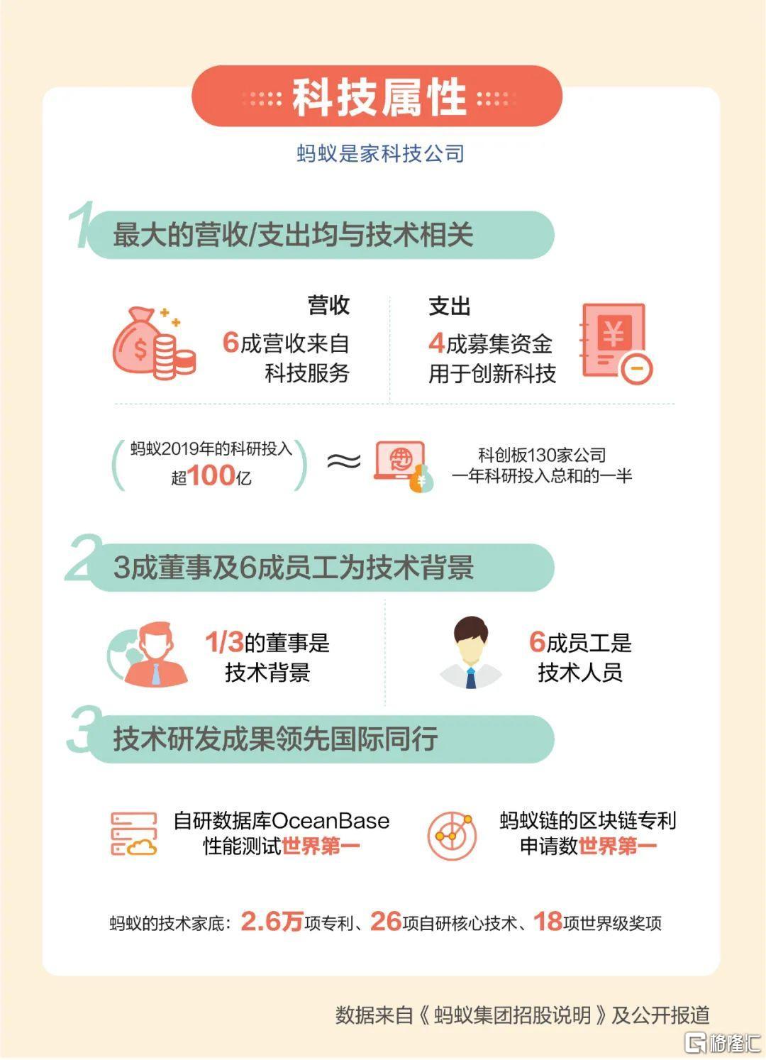 蚂蚁集团CDN服务一个月价格是多少?不同套餐如何选择? 第2张 蚂蚁集团CDN服务一个月价格是多少?不同套餐如何选择? 第2张
