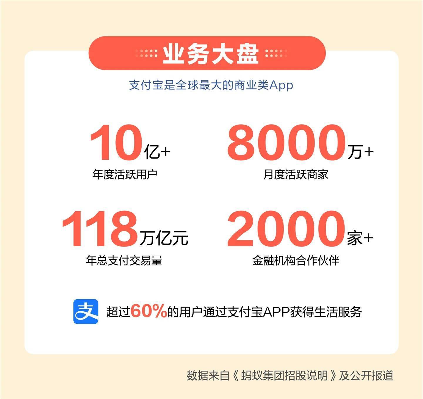 蚂蚁集团CDN服务一个月价格是多少?不同套餐如何选择? 第3张 蚂蚁集团CDN服务一个月价格是多少?不同套餐如何选择? 第3张