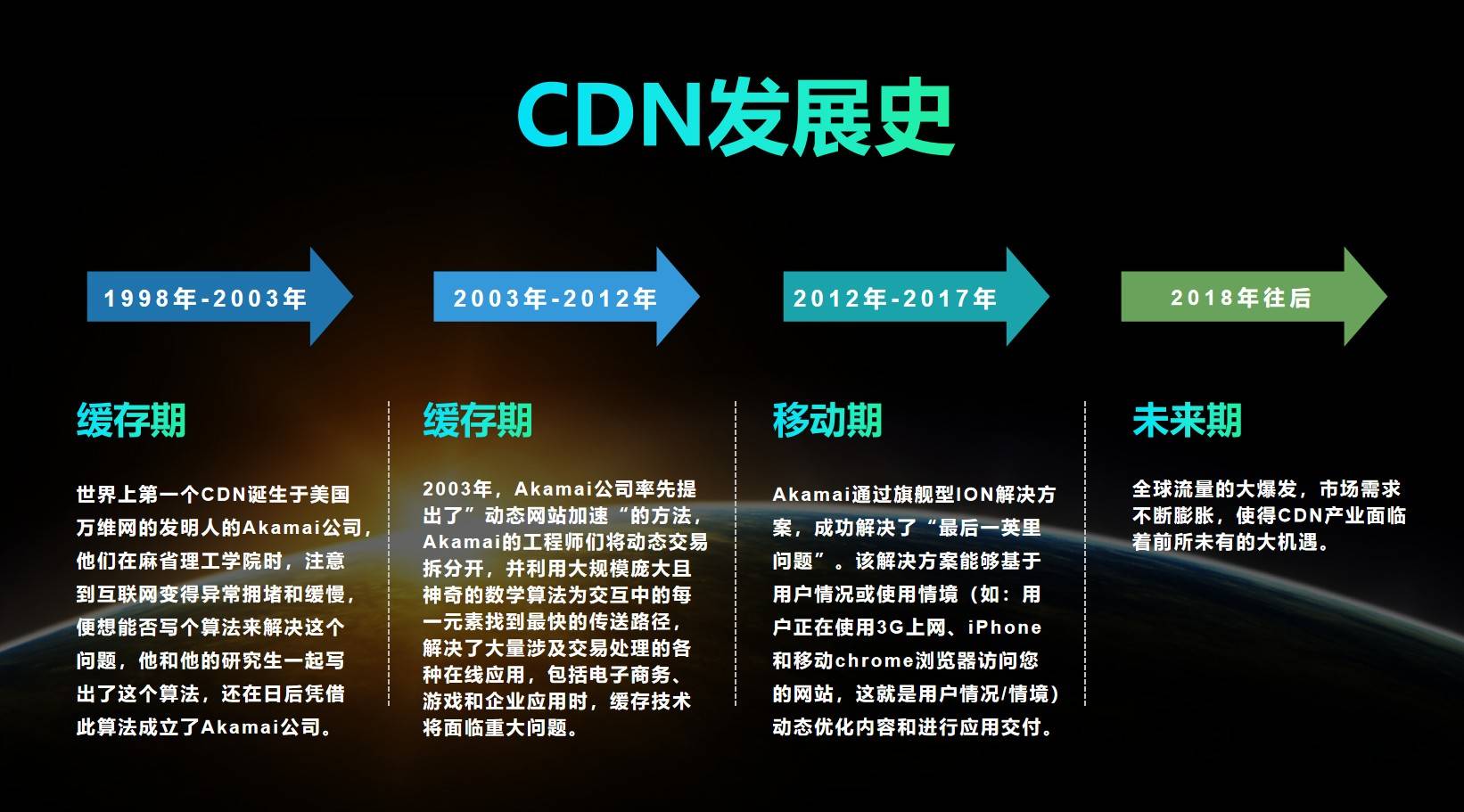 5G时代真的不需要CDN了吗?CDN技术将如何演变或被取代? 第1张 5G时代真的不需要CDN了吗?CDN技术将如何演变或被取代? 第1张