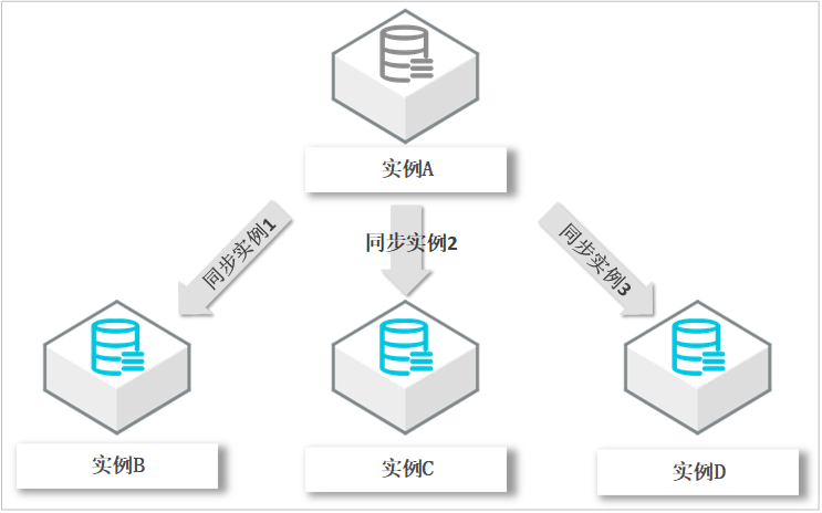 非域环境服务器管理,如何高效应对异构网络挑战? 第3张 非域环境服务器管理,如何高效应对异构网络挑战? 第3张