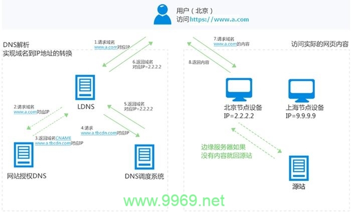 CDN是如何全方位保障数据传输安全的? 第2张 CDN是如何全方位保障数据传输安全的? 第2张
