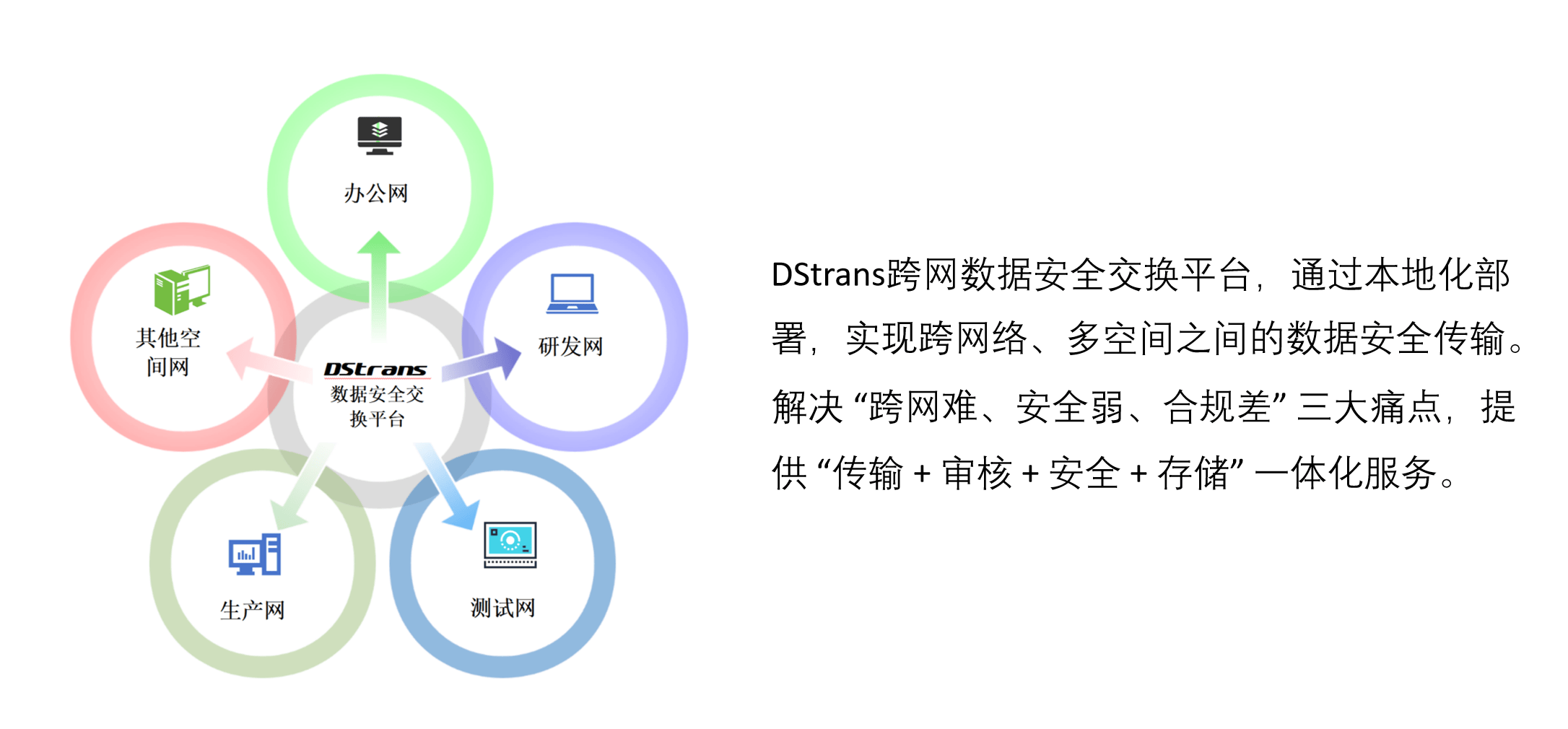 安全数据效率三者如何平衡兼顾? 第3张 安全数据效率三者如何平衡兼顾? 第3张