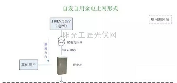 光伏专线接入与t接区别是什么,光伏t接和专线区别 第1张 光伏专线接入与t接区别是什么,光伏t接和专线区别 第1张