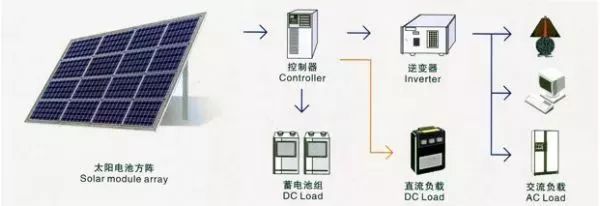 光伏专线接入与t接区别是什么,光伏t接和专线区别 第3张 光伏专线接入与t接区别是什么,光伏t接和专线区别 第3张