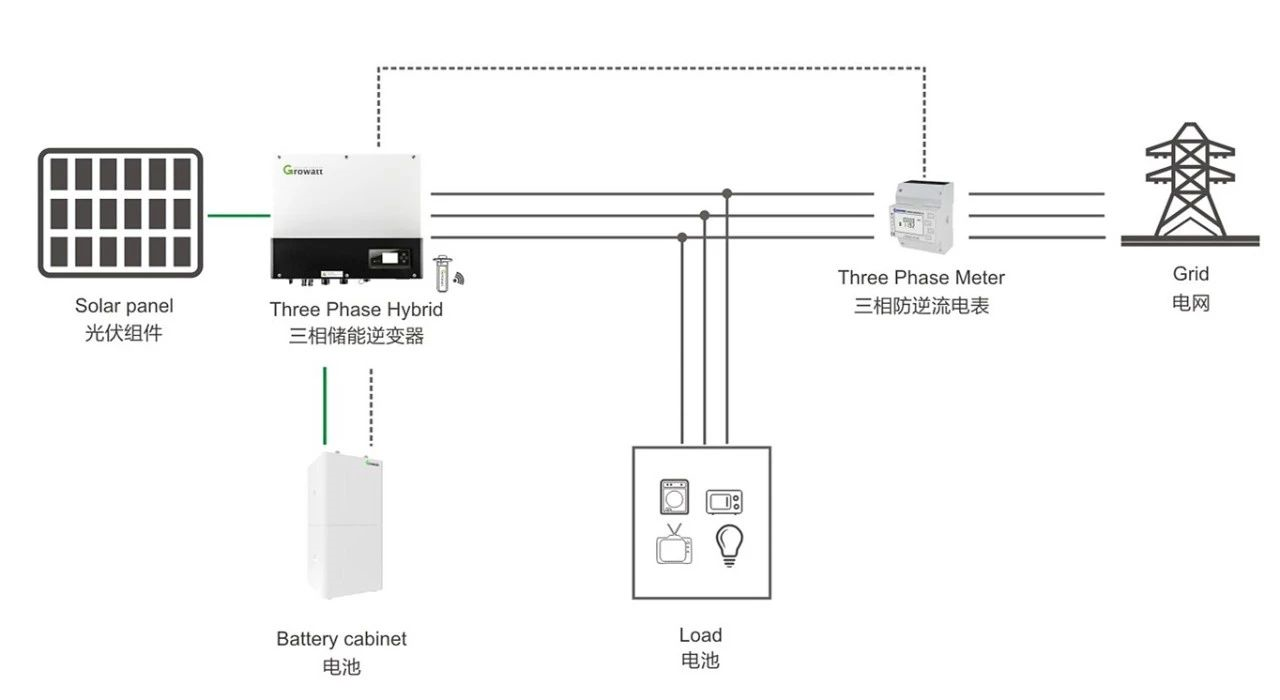 光伏专线接入与t接区别是什么,光伏t接和专线区别 第2张 光伏专线接入与t接区别是什么,光伏t接和专线区别 第2张