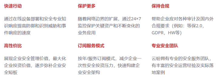 安全服务托管能解决企业哪些具体安全难题? 第2张 安全服务托管能解决企业哪些具体安全难题? 第2张