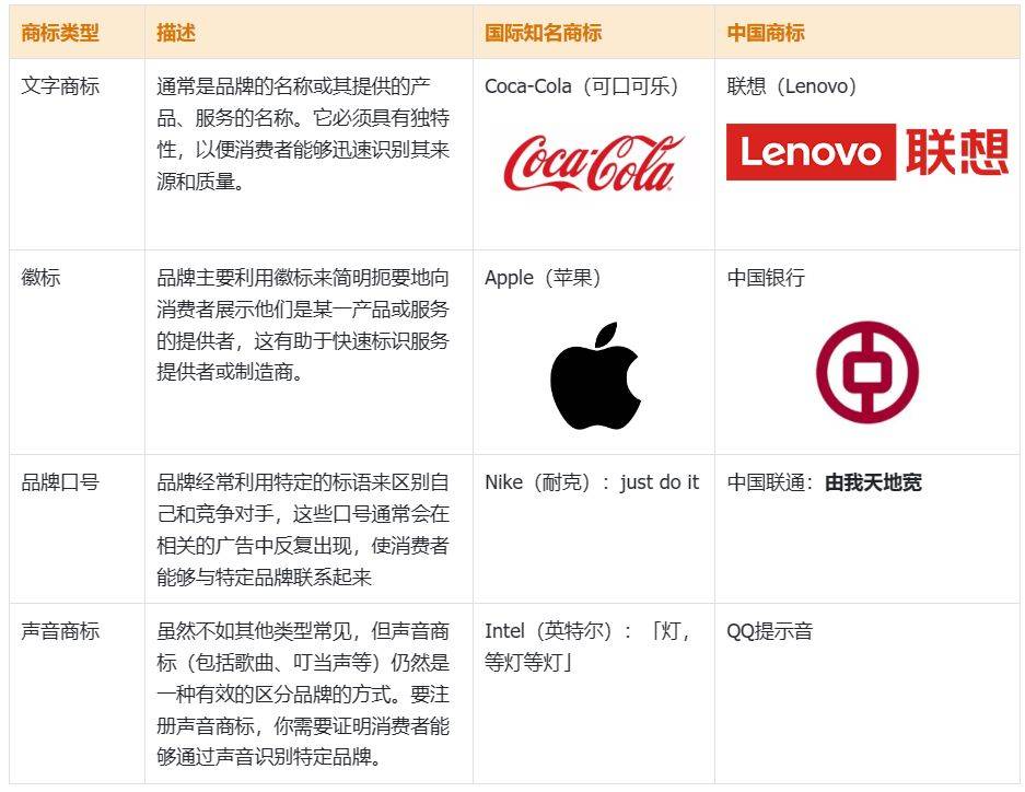 非洲ARIPO商标分类中,哪些商品类别具体划分?如何正确申请? 第2张 非洲ARIPO商标分类中,哪些商品类别具体划分?如何正确申请? 第2张