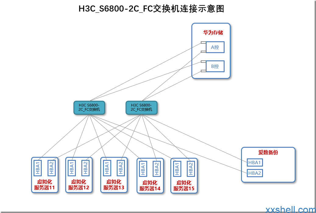 fcoe配置教程,fcoe配置 第2张 fcoe配置教程,fcoe配置 第2张