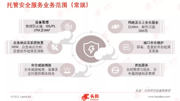 安全服务托管能解决企业哪些具体安全难题? 第3张 安全服务托管能解决企业哪些具体安全难题? 第3张