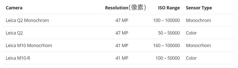 uuuvps怎么样?简单测评下促销款20M带宽的香港vps