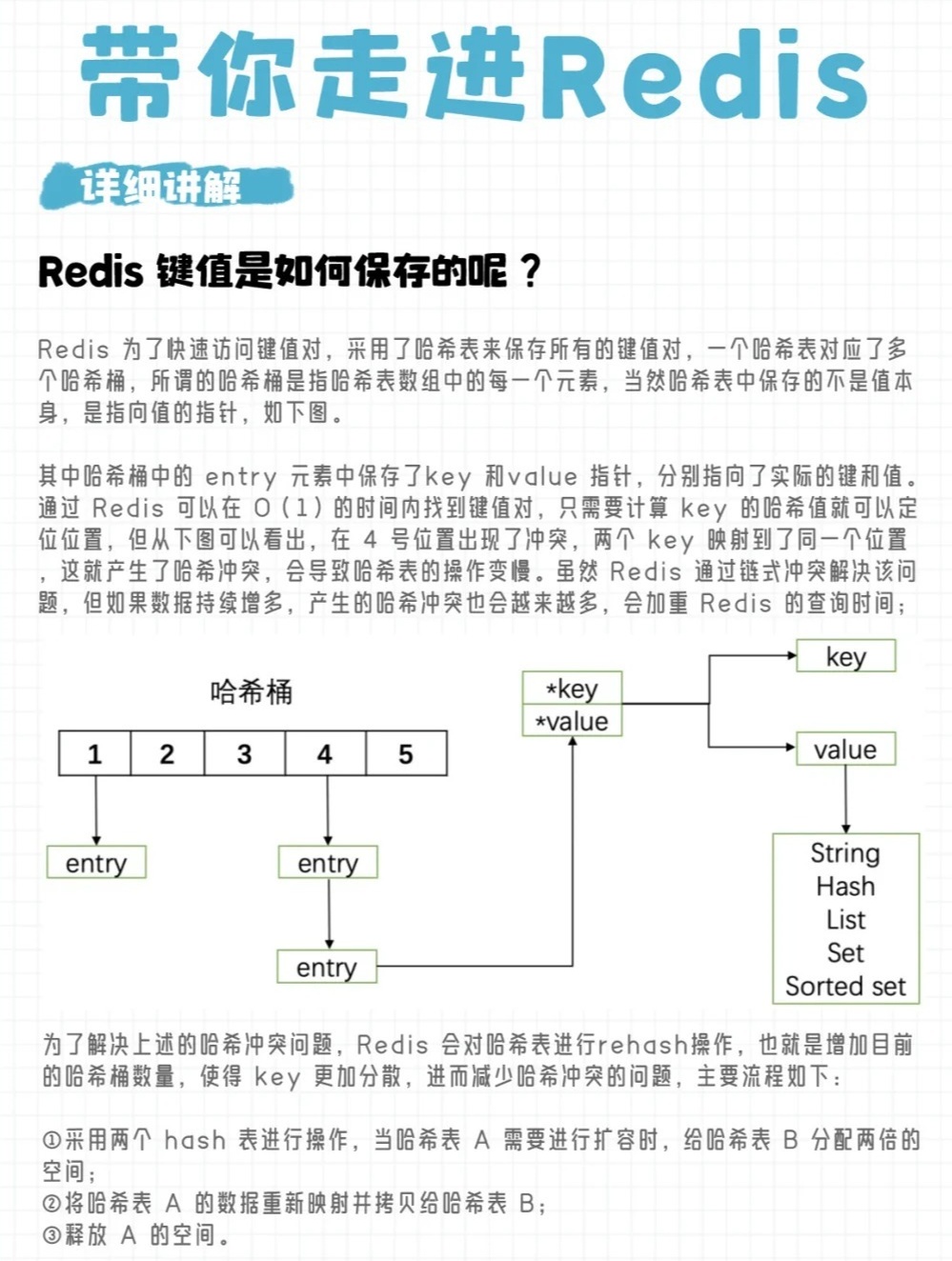 服务器连不上redis怎么回事?redis连接失败解决方法 第2张 服务器连不上redis怎么回事?redis连接失败解决方法 第2张