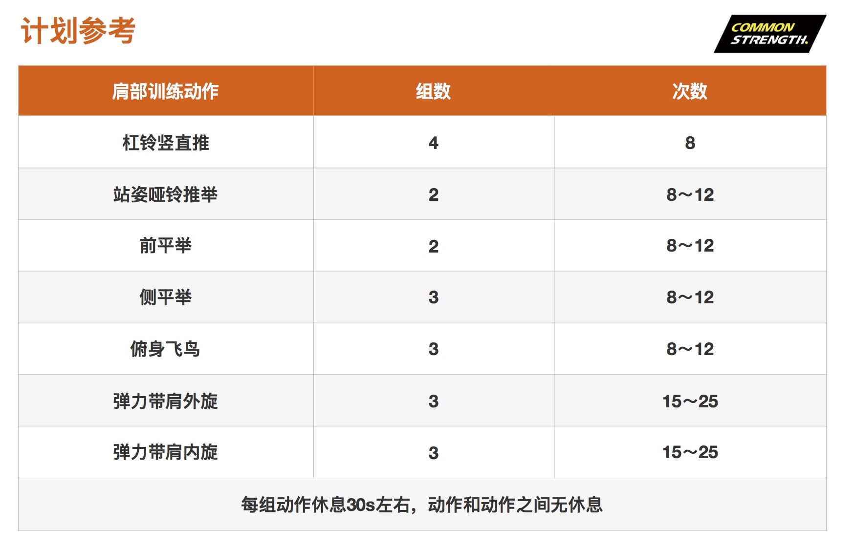 训练营配置方案怎么做,训练营配置清单有哪些? 第1张 训练营配置方案怎么做,训练营配置清单有哪些? 第1张