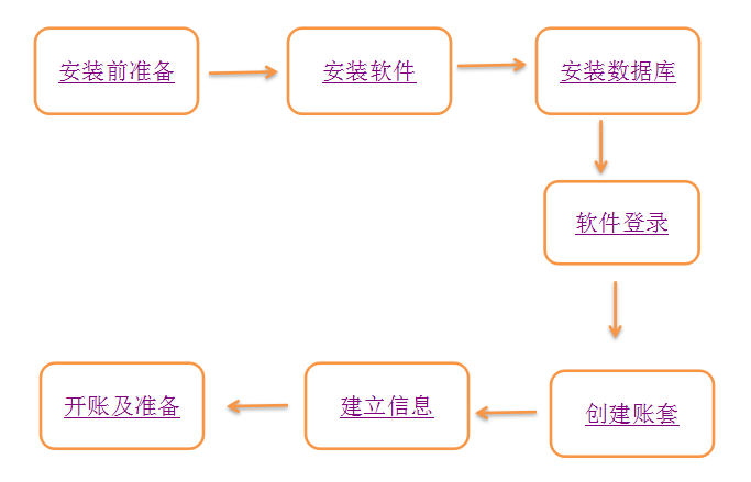 安全服务怎么组装?新手必看步骤与工具指南 第2张 安全服务怎么组装?新手必看步骤与工具指南 第2张