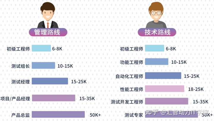 配置管理的发展前景好吗,做配置管理工程师有前途吗 第1张 配置管理的发展前景好吗,做配置管理工程师有前途吗 第1张