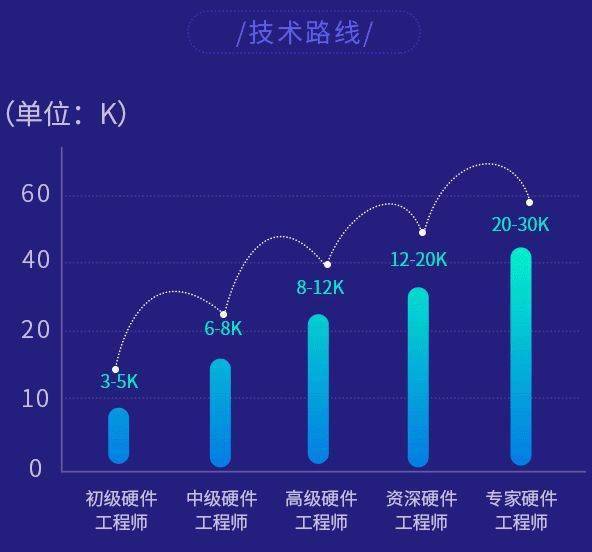 配置管理的发展前景好吗,做配置管理工程师有前途吗 第3张 配置管理的发展前景好吗,做配置管理工程师有前途吗 第3张