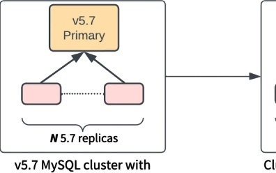 MySQL URL配置时,如何确保安全性、便捷性和可维护性? 第1张 MySQL URL配置时,如何确保安全性、便捷性和可维护性? 第1张