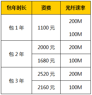 朝阳联通宽带怎么办理?朝阳联通宽带资费价格表 第2张 朝阳联通宽带怎么办理?朝阳联通宽带资费价格表 第2张