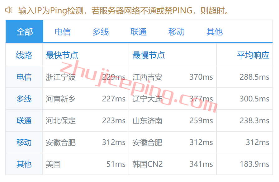 VULTR云服务器怎么养?简单测评下新泽西数据中心的小鸡 第2张 VULTR云服务器怎么养?简单测评下新泽西数据中心的小鸡 第2张