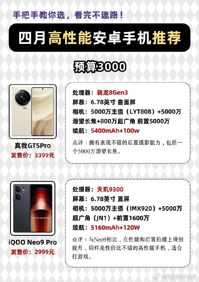高配置的安卓手机怎么样?买高配置安卓手机推荐哪款 第3张 高配置的安卓手机怎么样?买高配置安卓手机推荐哪款 第3张
