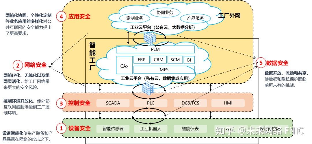 安全控制系统如何保障工业生产全程安全稳定运行? 第1张 安全控制系统如何保障工业生产全程安全稳定运行? 第1张