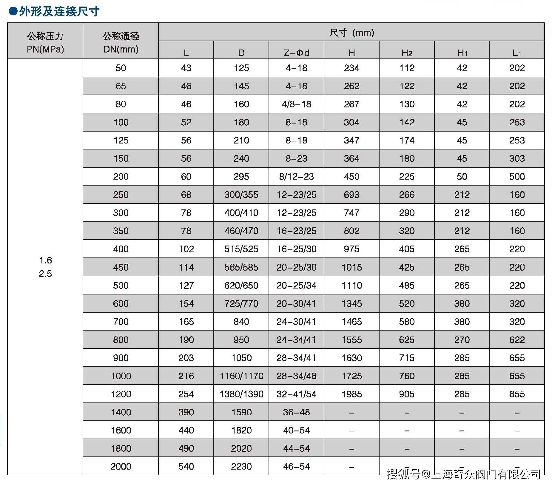 D373H-16C DN800蝶阀的详细尺寸是多少? 第1张 D373H-16C DN800蝶阀的详细尺寸是多少? 第1张