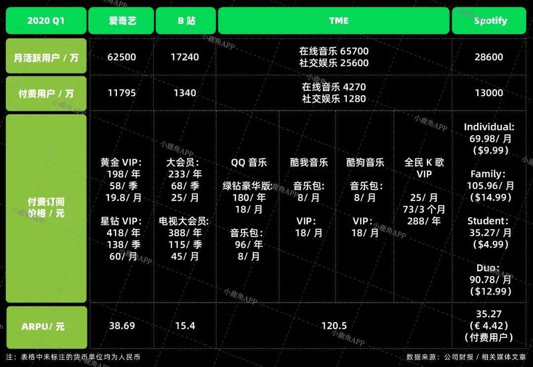 抖音一年CDN花费为何如此之高?揭秘短视频天价账单。 第1张 抖音一年CDN花费为何如此之高?揭秘短视频天价账单。 第1张