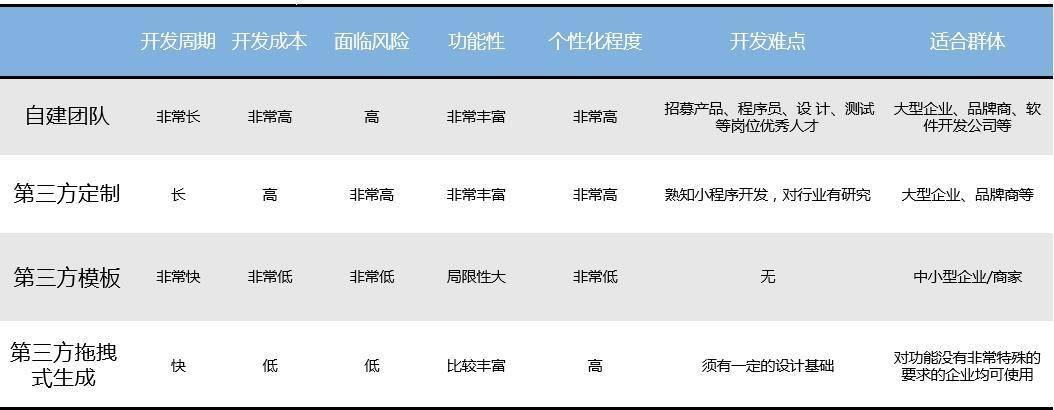 媒体类小程序开发价格究竟是多少？如何合理预算？揭秘行业真相！ 第2张