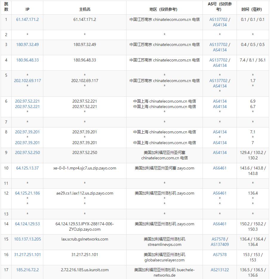 crissic-正式上洛杉矶KVM/高配/QuadraNet机房 第3张 crissic-正式上洛杉矶KVM/高配/QuadraNet机房 第3张