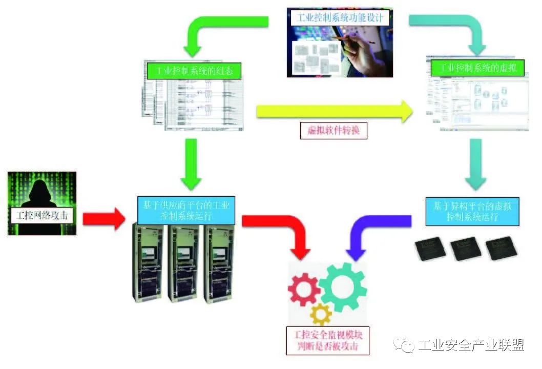 安全控制系统如何保障工业生产全程安全稳定运行? 第2张 安全控制系统如何保障工业生产全程安全稳定运行? 第2张