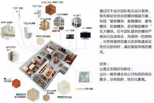 家装设计网站开发,如何打造个性化、易用性强的家居设计方案平台? 第3张 家装设计网站开发,如何打造个性化、易用性强的家居设计方案平台? 第3张