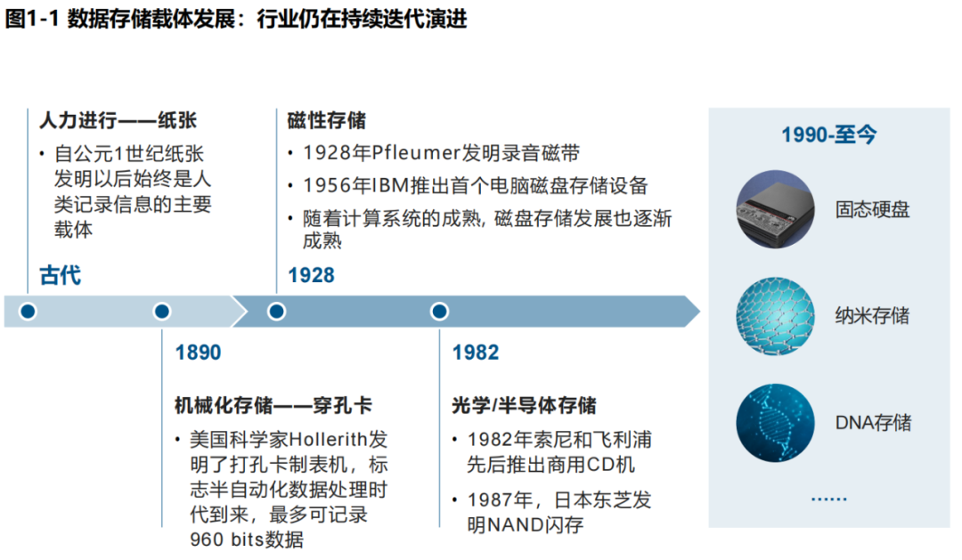光盘存储器的发展历史是什么,光盘存储器技术现状 第2张 光盘存储器的发展历史是什么,光盘存储器技术现状 第2张