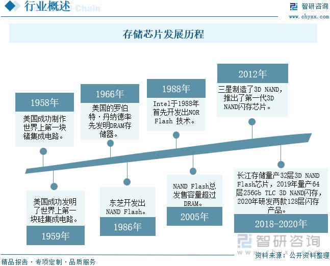 光盘存储器的发展历史是什么,光盘存储器技术现状 第1张 光盘存储器的发展历史是什么,光盘存储器技术现状 第1张