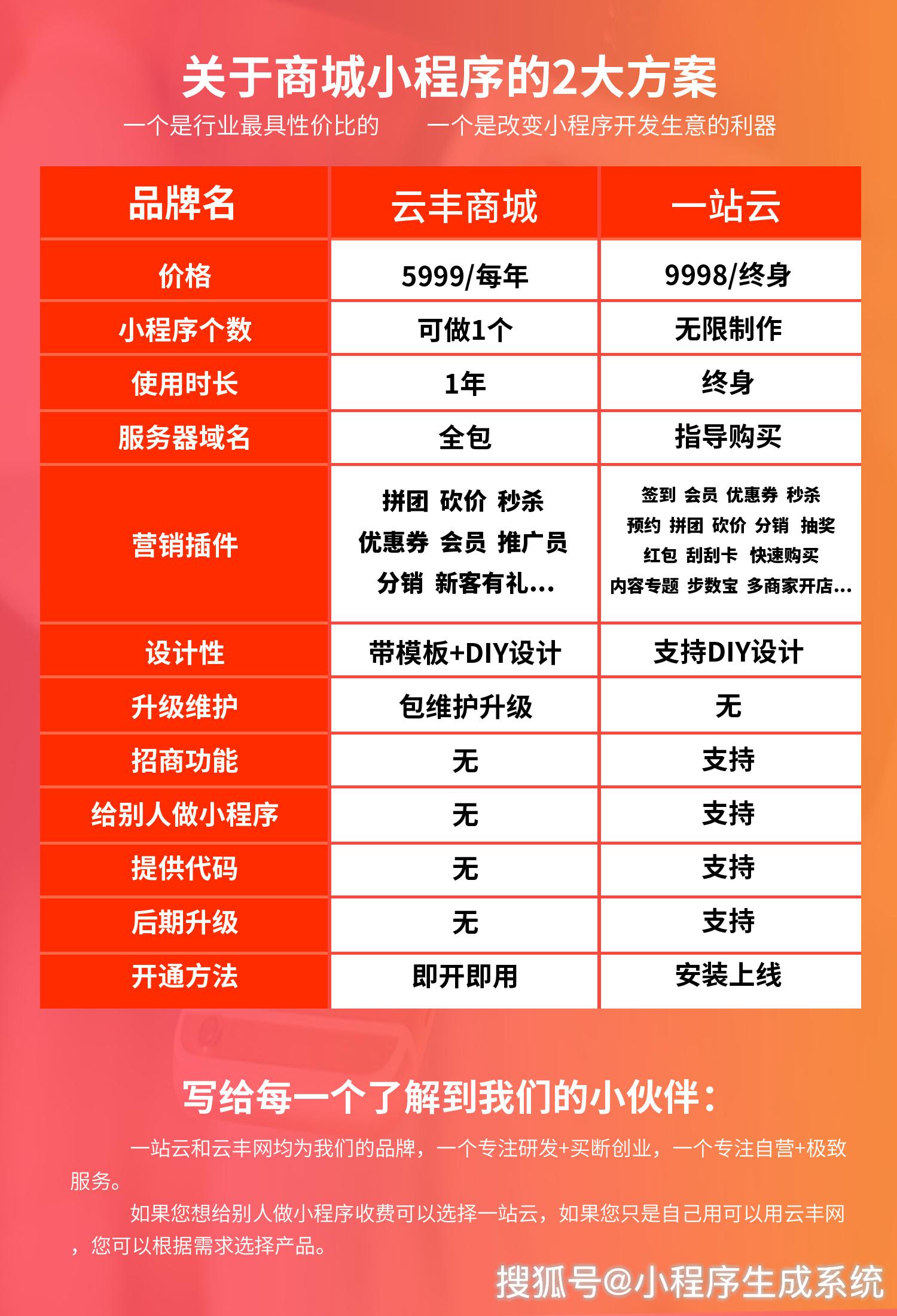 点商城域名价格是多少？点商城域名多少钱一年 第2张
