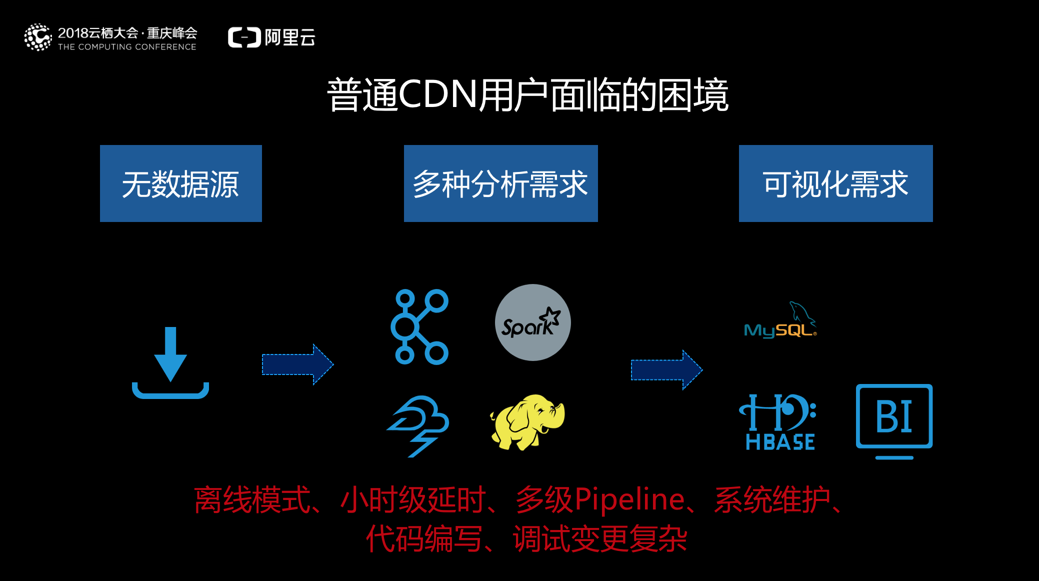 储流箱CDN托管是否真的适合普通用户,性价比与操作难度如何权衡? 第3张 储流箱CDN托管是否真的适合普通用户,性价比与操作难度如何权衡? 第3张