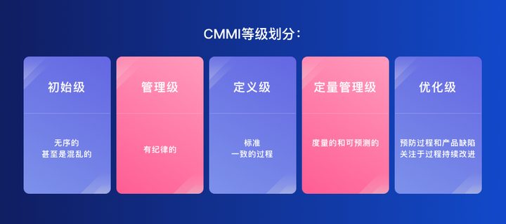 cm配置管理是什么意思,cm配置管理最佳实践方案 第1张 cm配置管理是什么意思,cm配置管理最佳实践方案 第1张