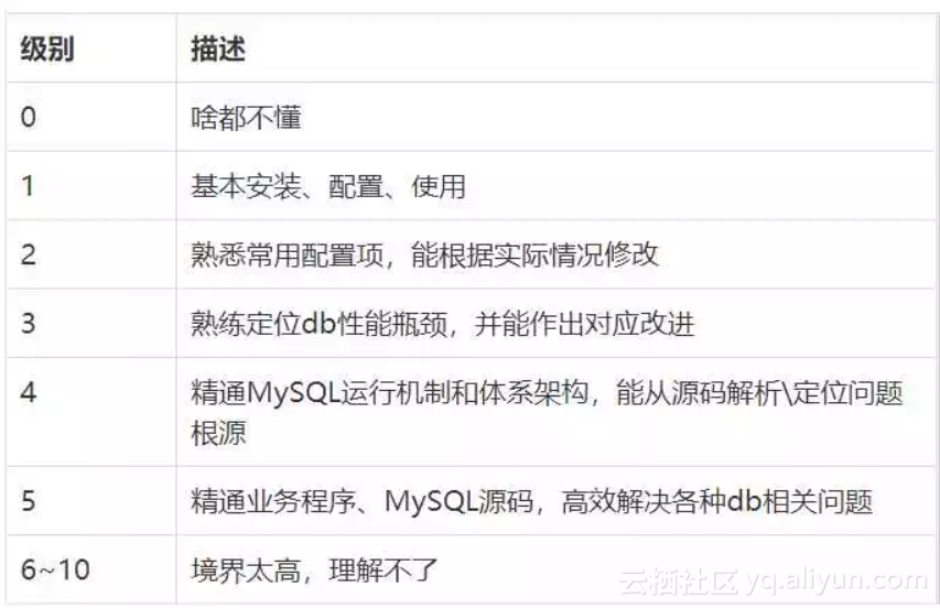 cm配置管理是什么意思,cm配置管理最佳实践方案 第3张 cm配置管理是什么意思,cm配置管理最佳实践方案 第3张
