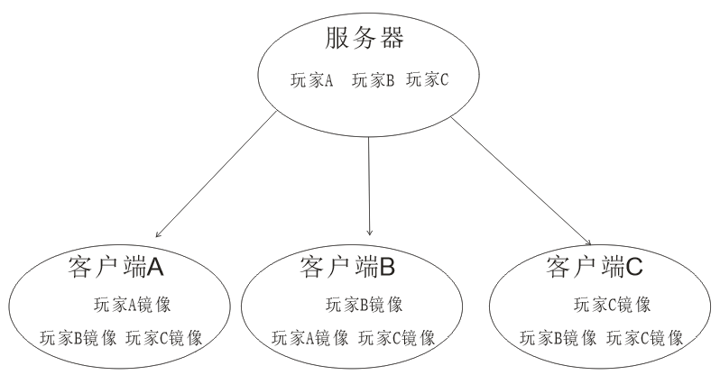 如何选择可靠的服务器镜像提供服务商?关键考量因素与行业优质服务商解析 第3张 如何选择可靠的服务器镜像提供服务商?关键考量因素与行业优质服务商解析 第3张