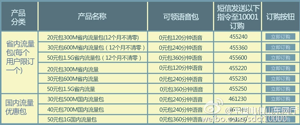 光纤通信专用网络双 12 促销活动,光纤通信网络双 优惠多少钱? 第3张 光纤通信专用网络双 12 促销活动,光纤通信网络双 优惠多少钱? 第3张