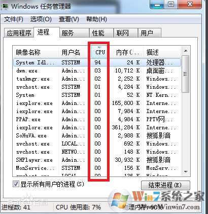 服务器进程占用CPU高怎么办,如何快速排查解决? 第1张 服务器进程占用CPU高怎么办,如何快速排查解决? 第1张